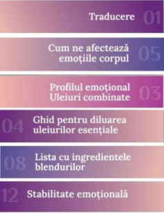 Carnet de rapoarte pentru scanare ZYTO 2