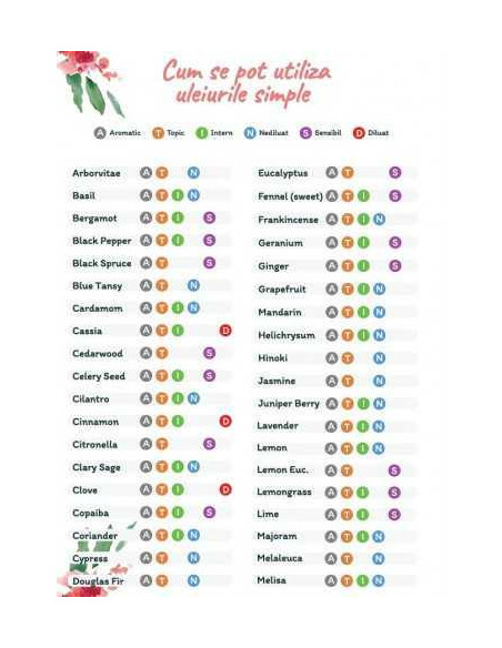 Agenda si ghid pentru uleiuri esentiale + 6 sticlute roll-on de 10ml