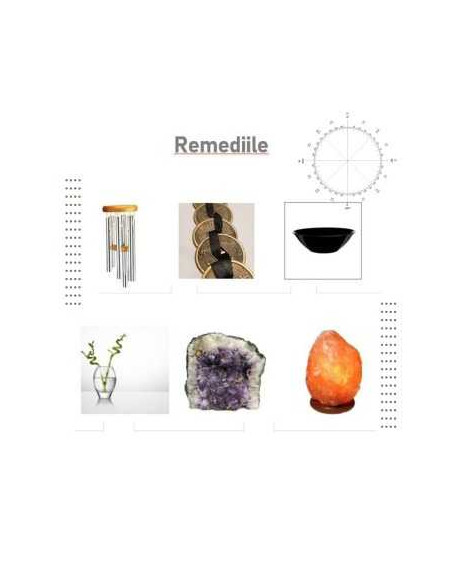 Feng Shui Analiza Office-uri